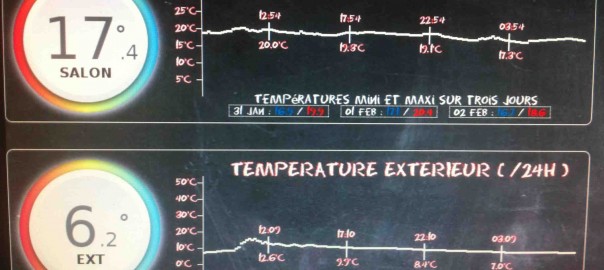 Dashboad dashscreen températures